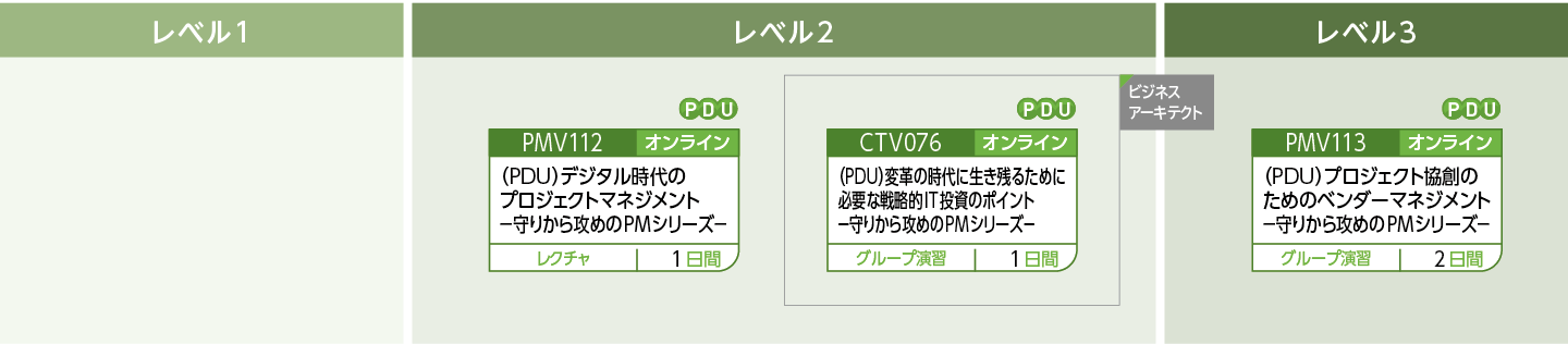 守りから攻めのPMシリーズのコースフロー