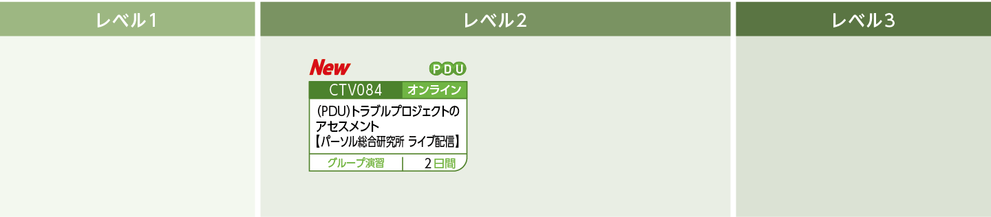 トラブル対応力強化のコースフロー