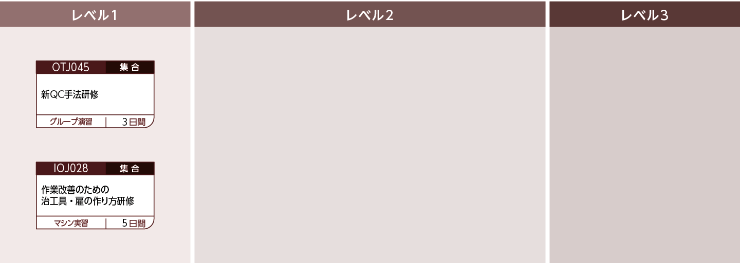 製造管理のコースフロー