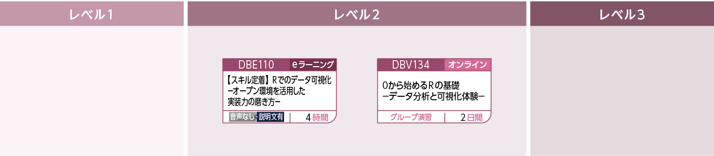 R言語を学びたい方のコースフロー