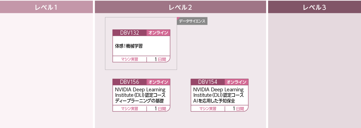 DeepLearningを学びたい方のコースフロー