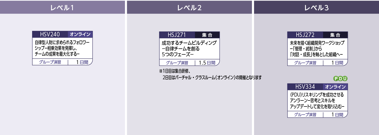 実行力のコースフロー