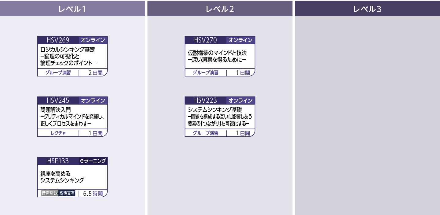 論理力のコースフロー