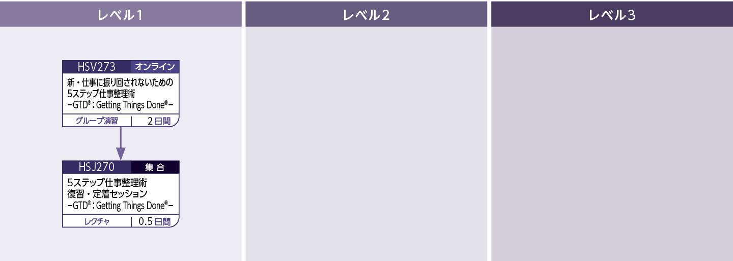 計画力のコースフロー