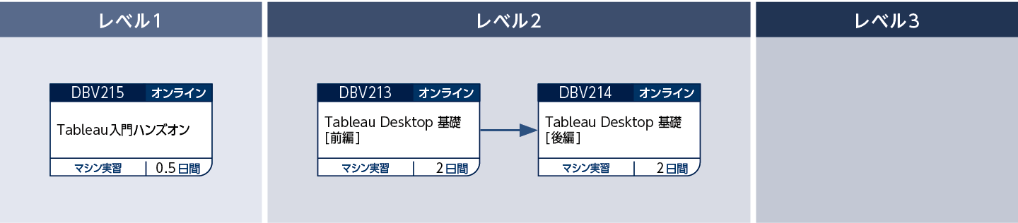 Tableauのコースフロー