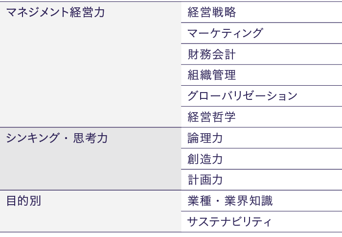 ビジネスマネジメント