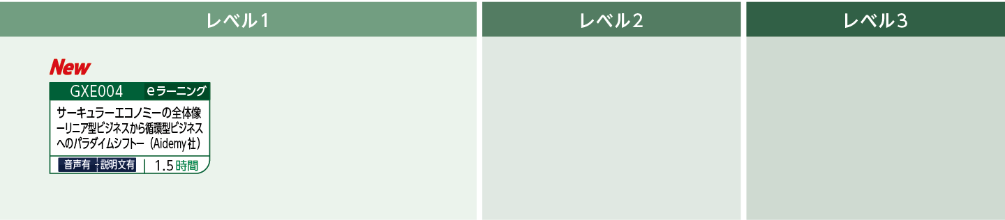 サーキュラーエコノミーのコースフロー