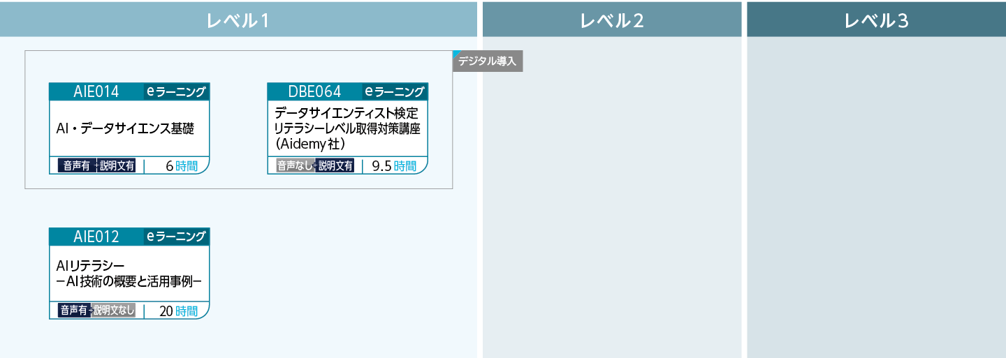 AIリテラシーのコースフロー