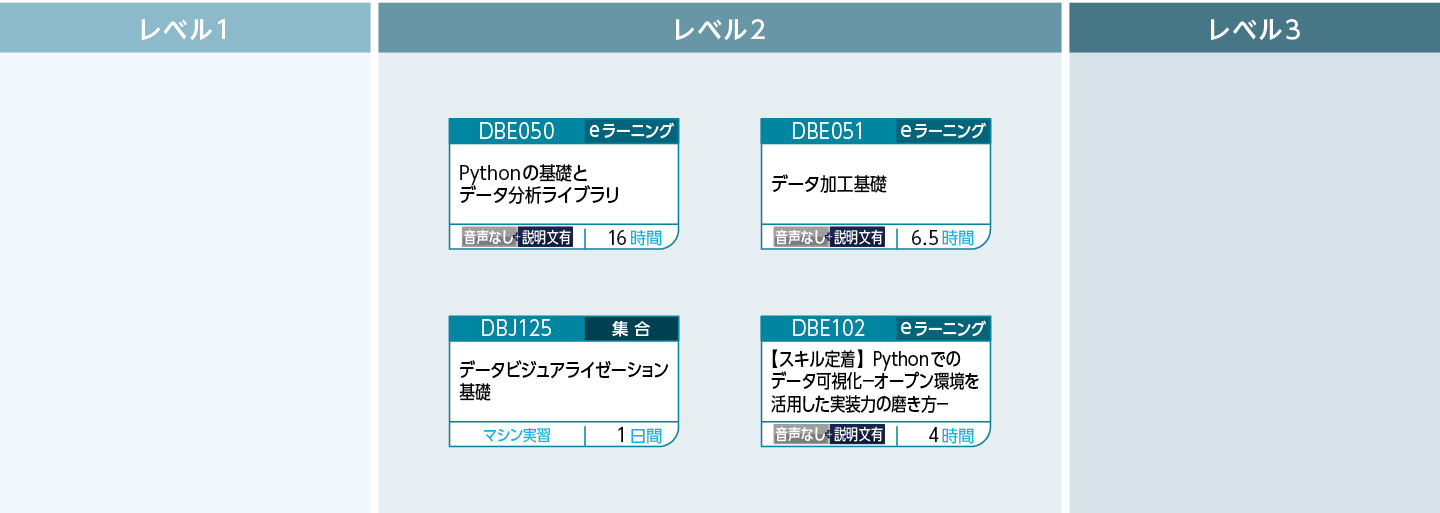 データ処理・可視化のコースフロー