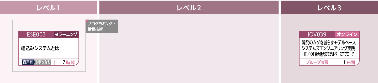全般(OT)のコースフロー