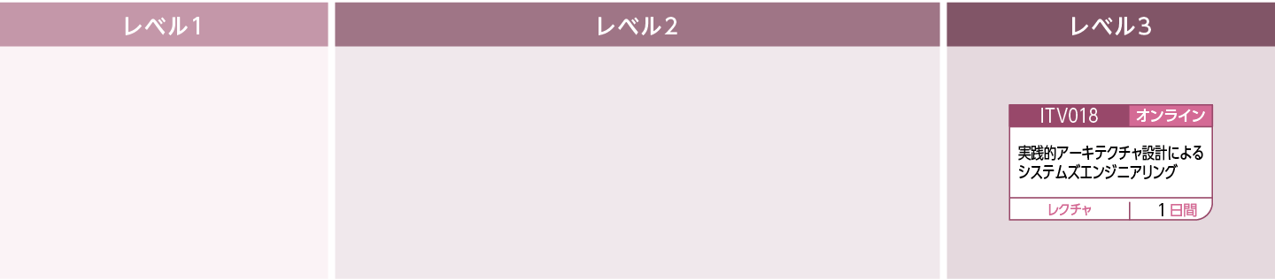 IT/OT共通のコースフロー