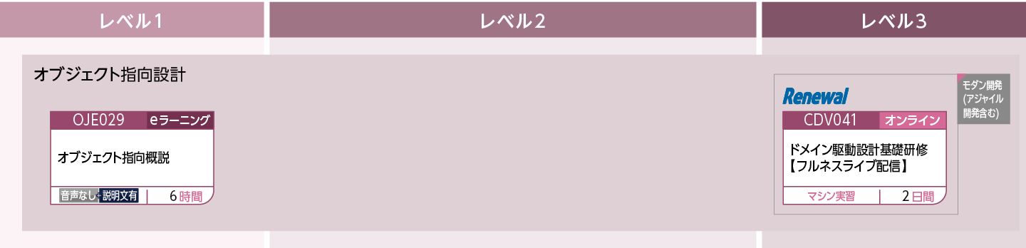 詳細設計(IT)のコースフロー