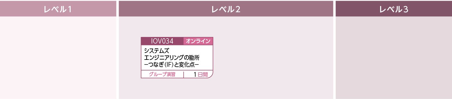 詳細設計(OT)のコースフロー