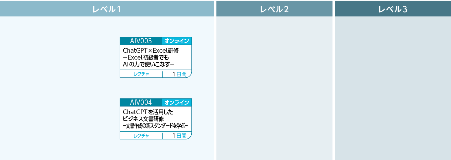 生成AIの業務活用のコースフロー
