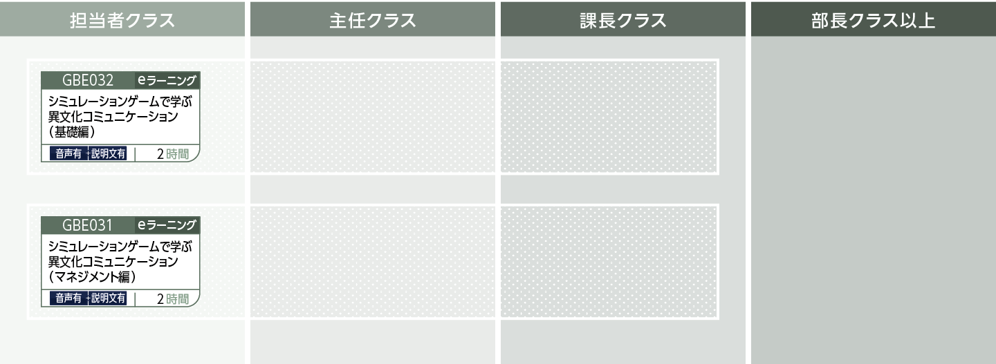 ヒューマンスキルのコースフロー