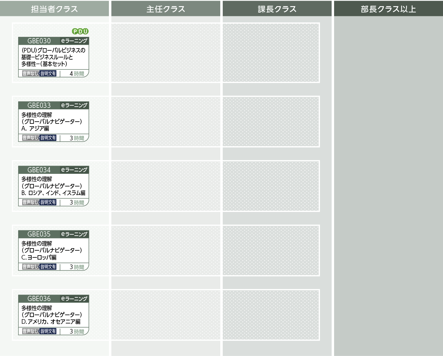 グローバルマインドセットのコースフロー
