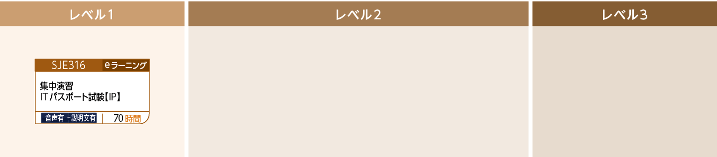 【IP】ITパスポート試験対策のコースフロー