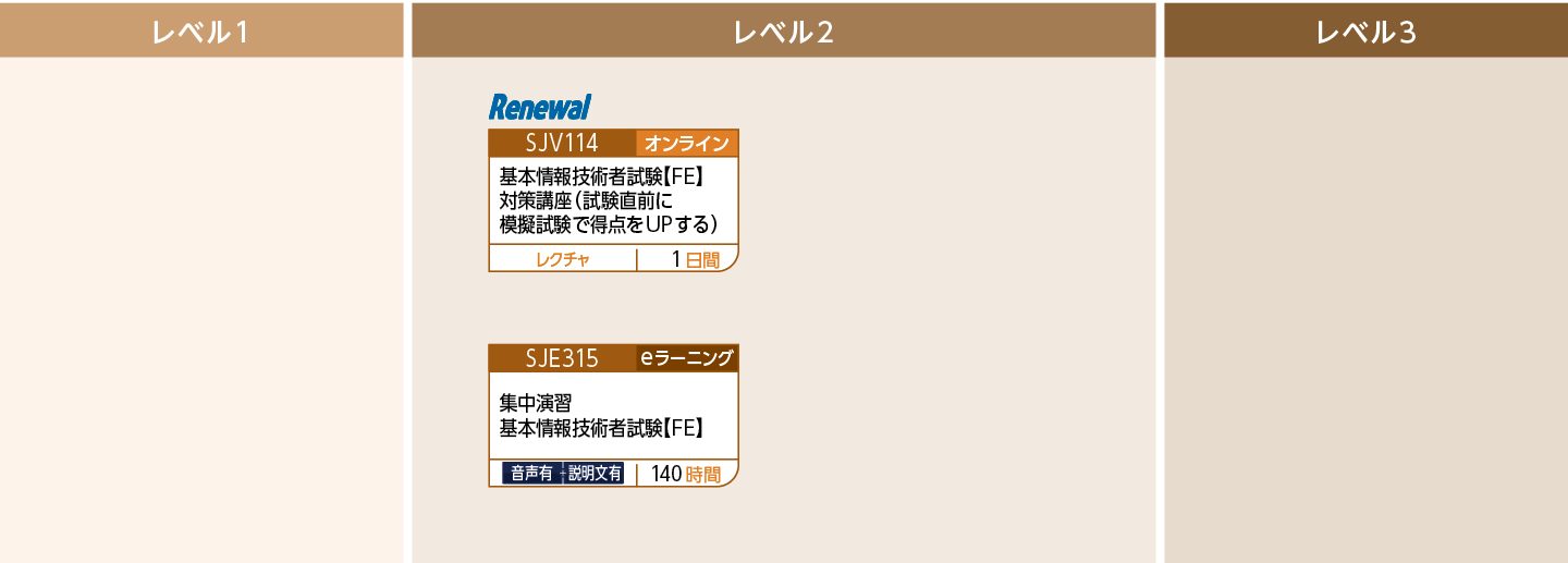 【FE】基本情報技術者試験対策