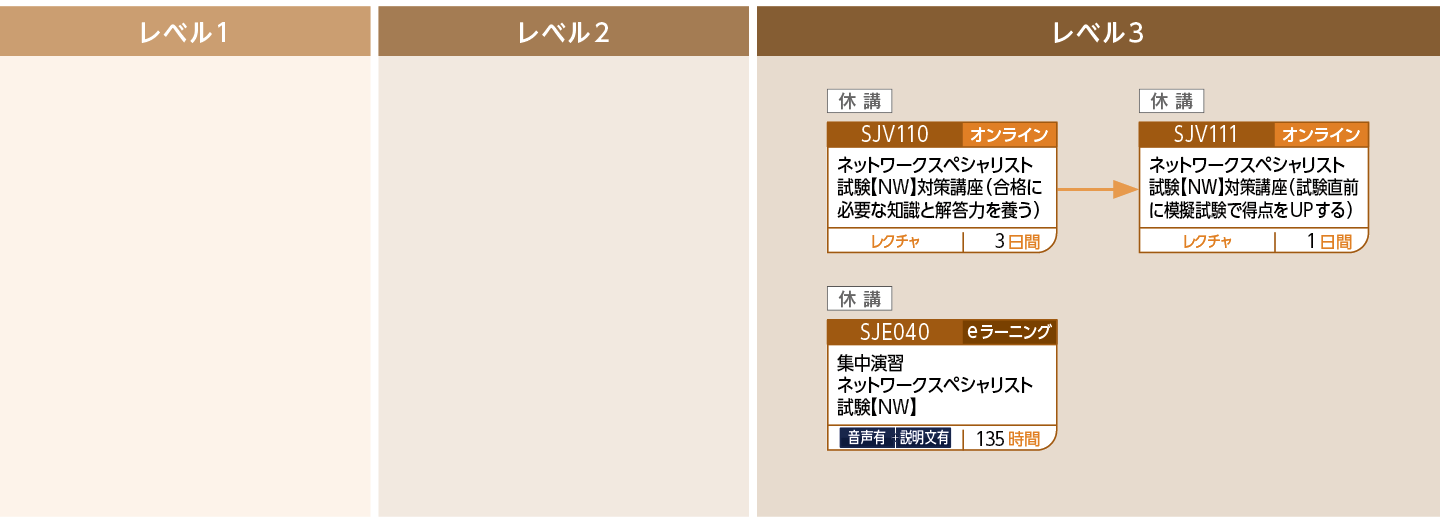 【NW】ネットワークスペシャリスト試験対策