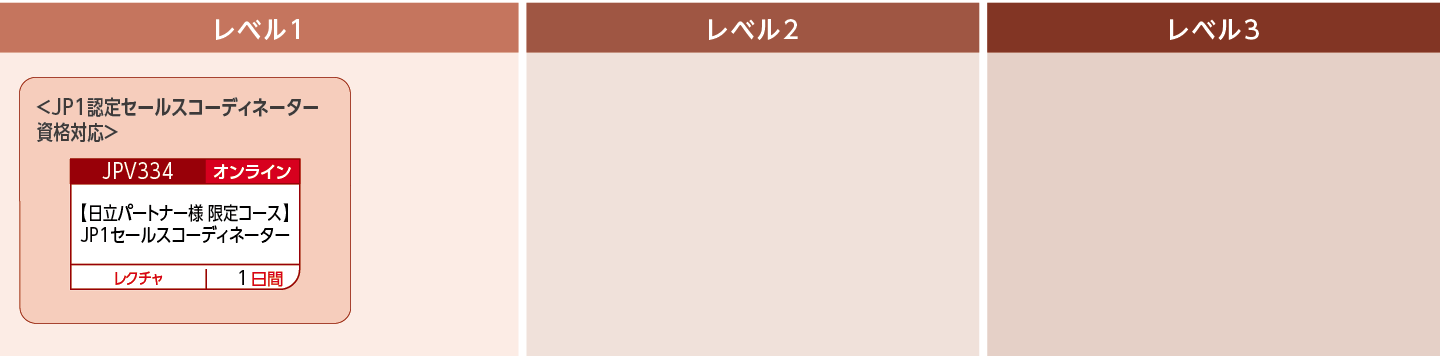 JP1販売に携わる方のコースフロー