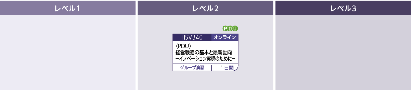 戦略（ビジネスモデル）のコースフロー