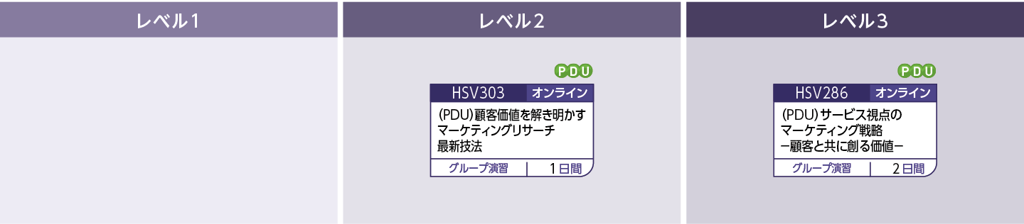 マーケティングのコースフロー