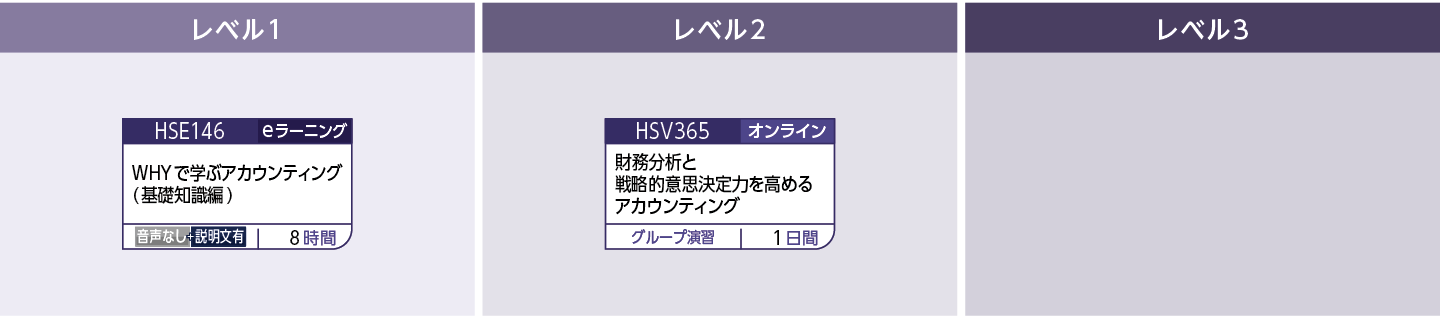 アカウンティングのコースフロー