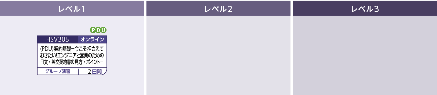 グローバリゼーションのコースフロー