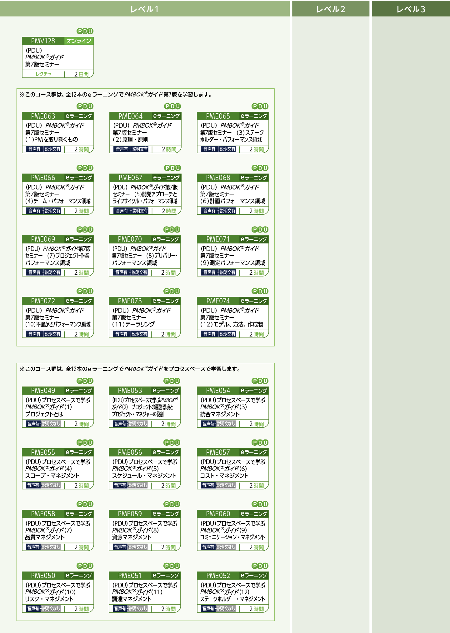 PMBOKRガイドのコースフロー