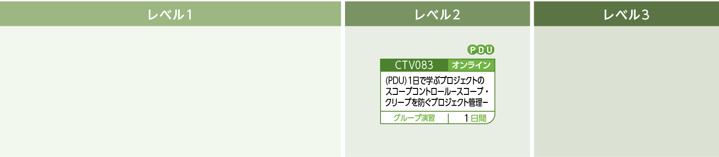 スコープ・マネジメントのコースフロー