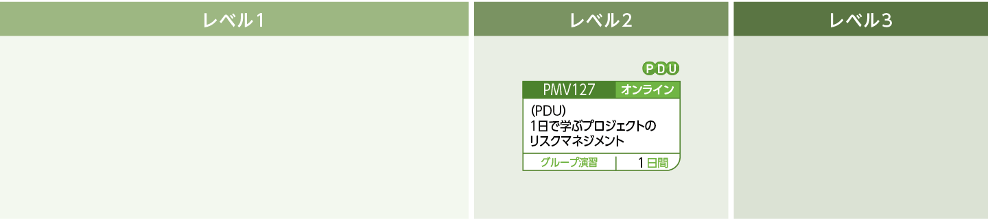 リスク・マネジメントのコースフロー