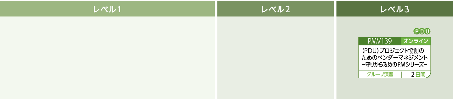 調達マネジメントのコースフロー