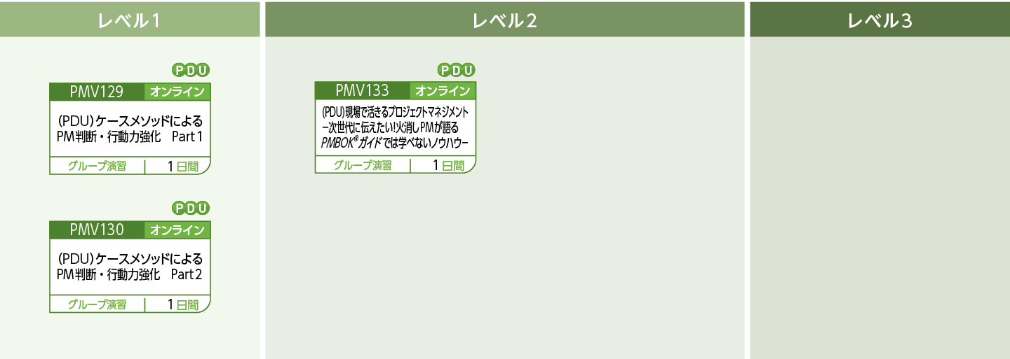 判断・行動力強化のコースフロー