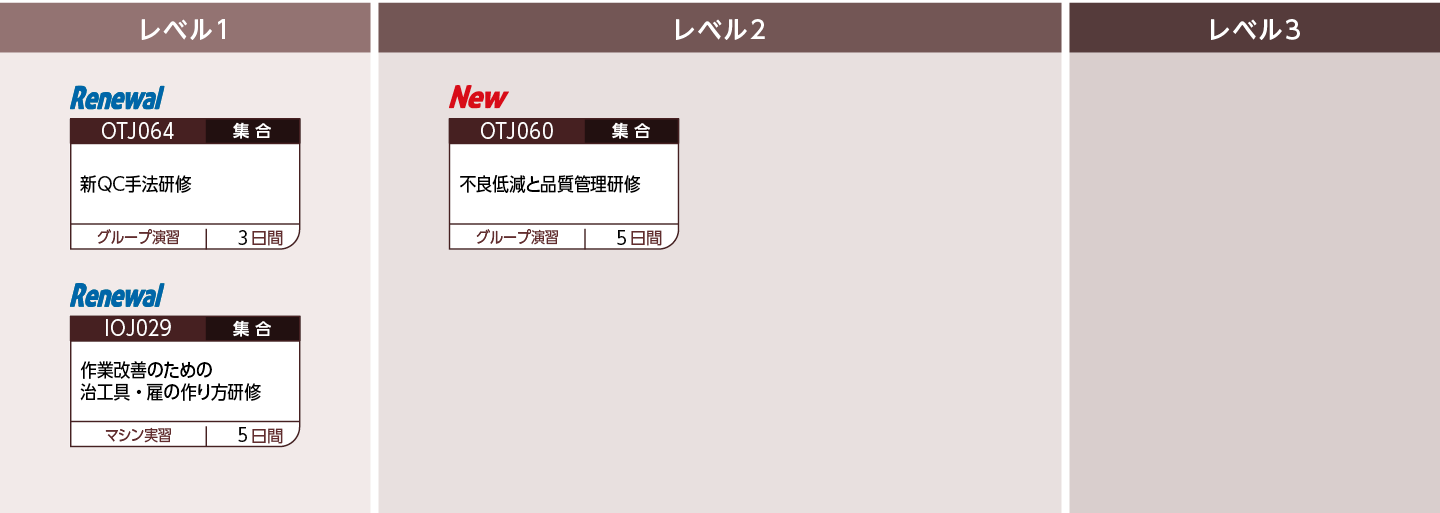 製造管理のコースフロー