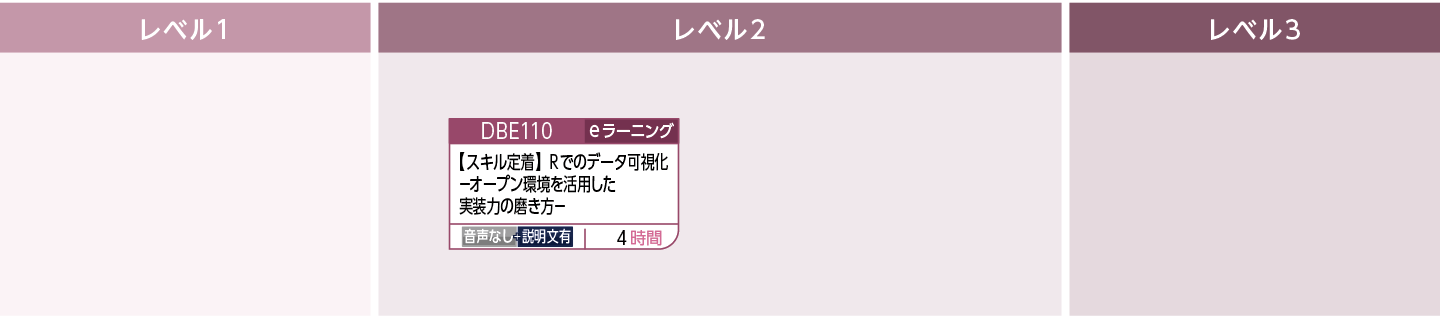 R言語を学びたい方のコースフロー