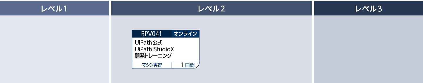 UiPath StudioXを使用して業務自動化のロボットを開発する方のコースフロー