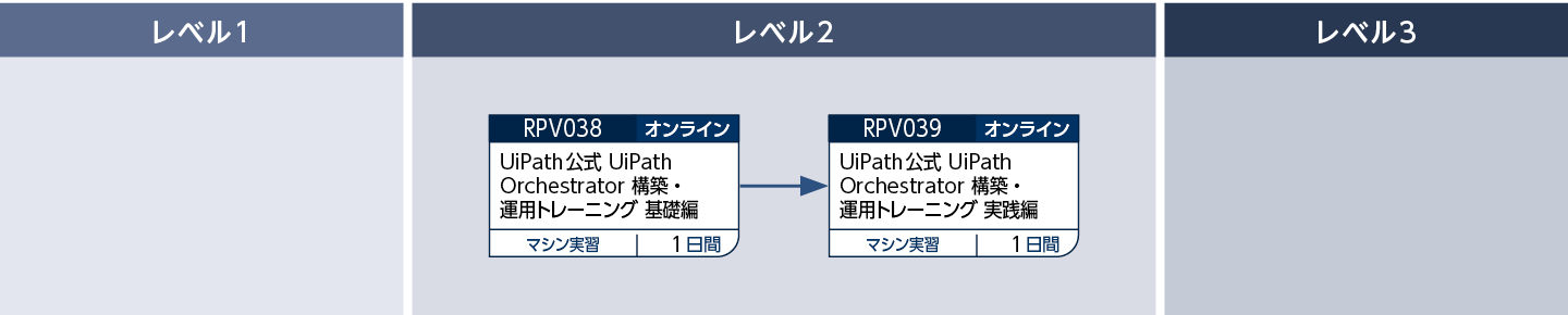 UiPath Orchestratorをロボットを管理・監視する方