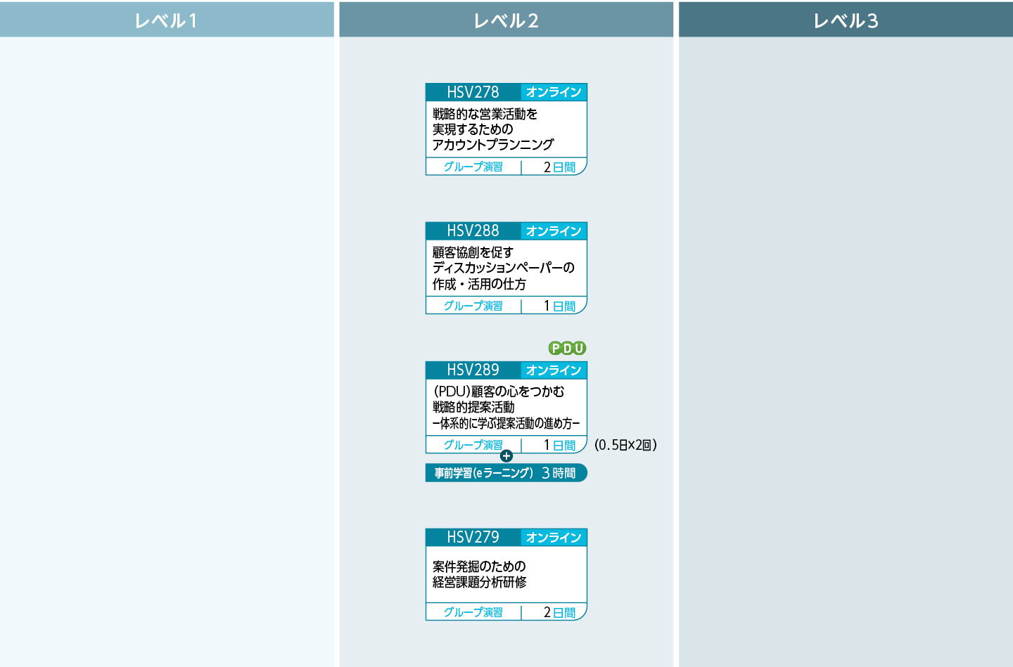 顧客課題探索のコースフロー