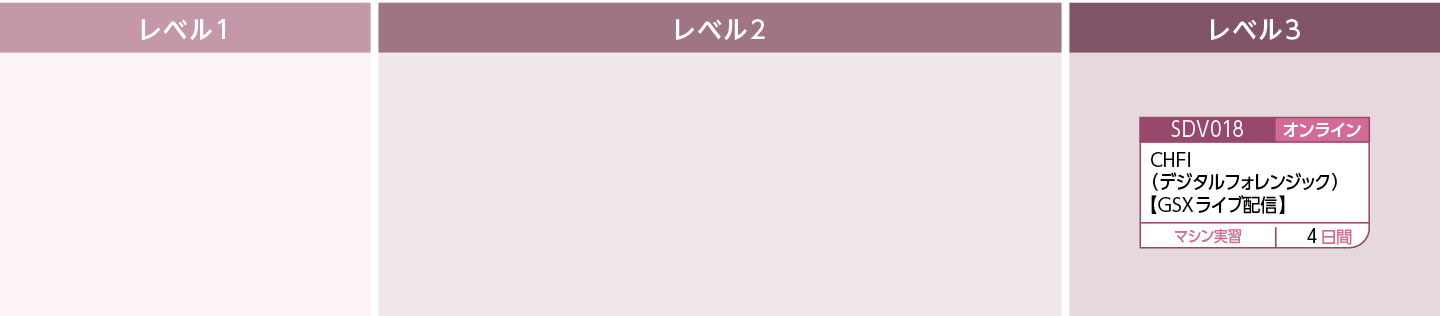 デジタルフォレンジックのコースフロー