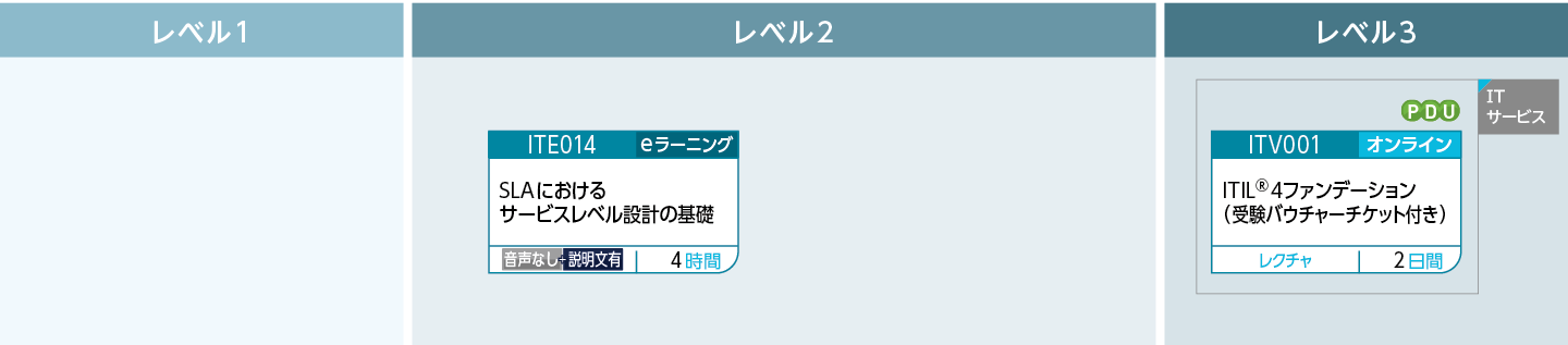 サービスマネジメントの考え方・手法を学びたい方へのコースフロー