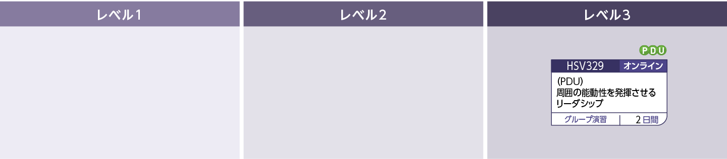 主体性のコースフロー