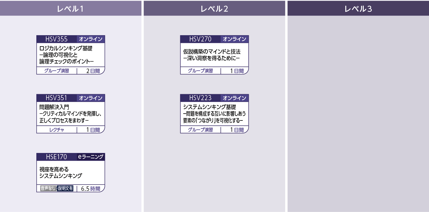 論理力のコースフロー