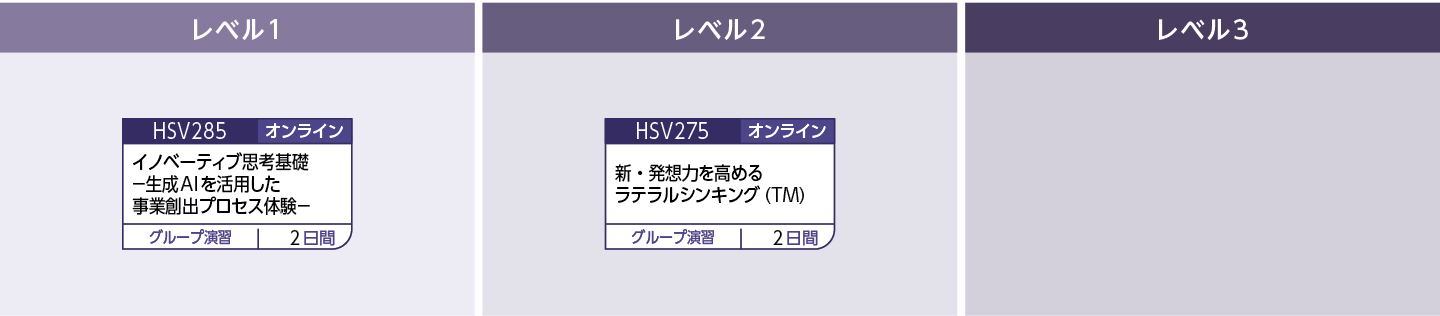 創造力のコースフロー