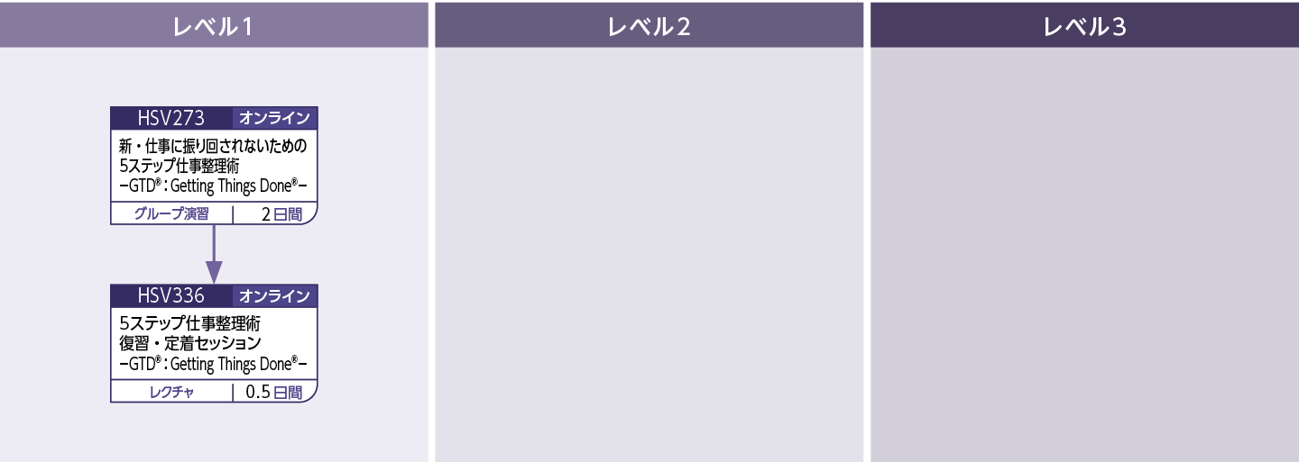 計画力のコースフロー