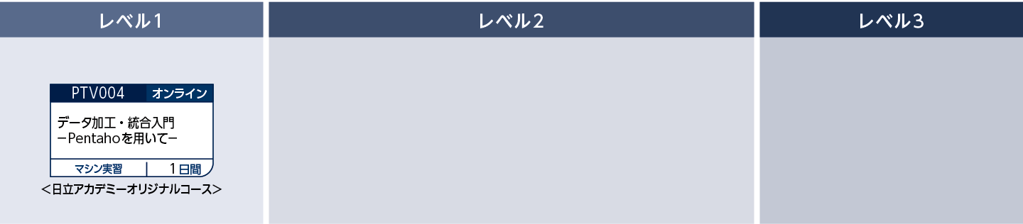 Pentahoを使用してデータ統合をしたい方のコースフロー