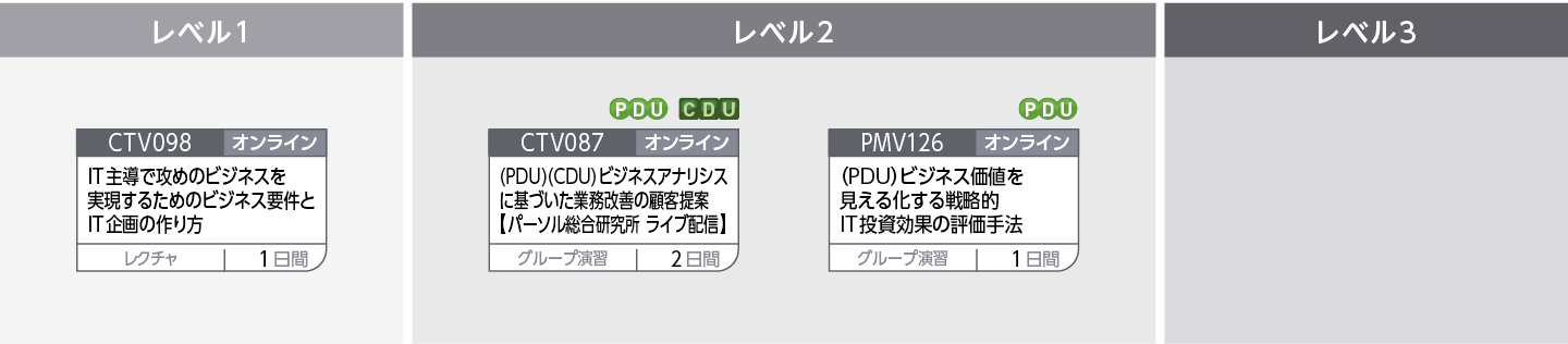 ビジネス戦略に沿ったシステム企画立案～IT投資に見合う企業価値創造のために～のコースフロー