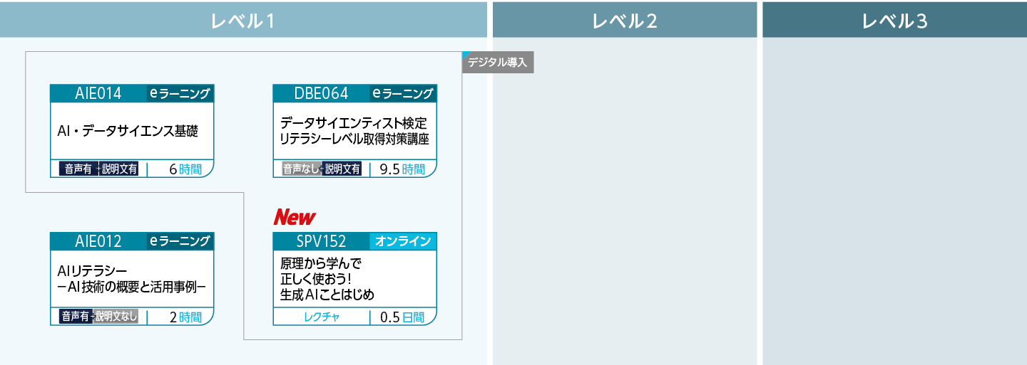 AIリテラシーのコースフロー