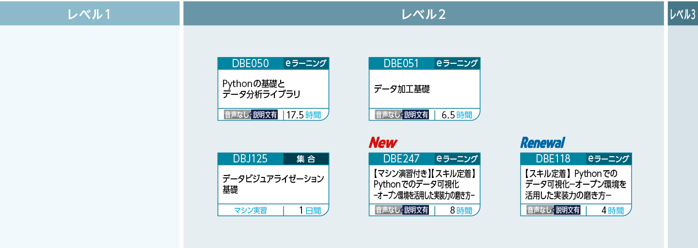 データ処理・可視化のコースフロー