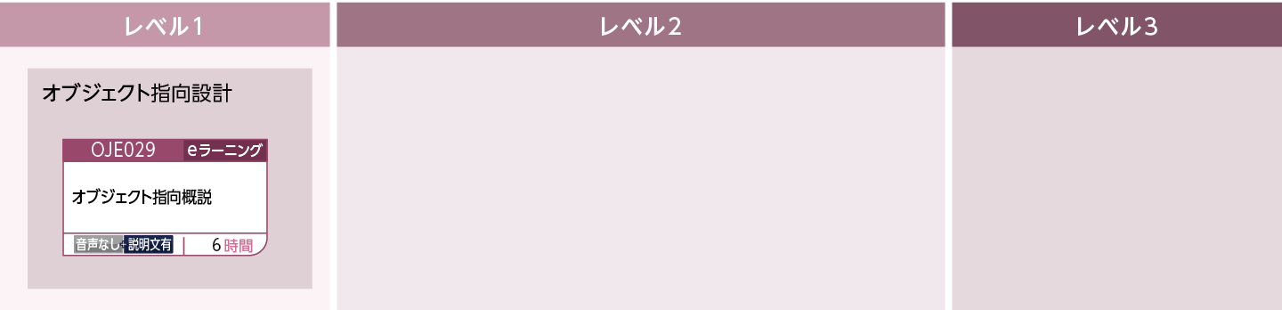 詳細設計(IT)のコースフロー