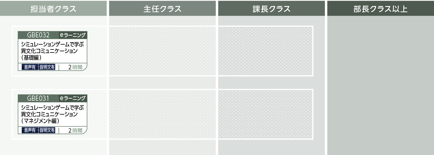 ヒューマンスキルのコースフロー